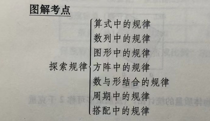 小学数学知识：探索规律