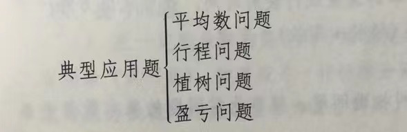 小学数学知识：典型应用题