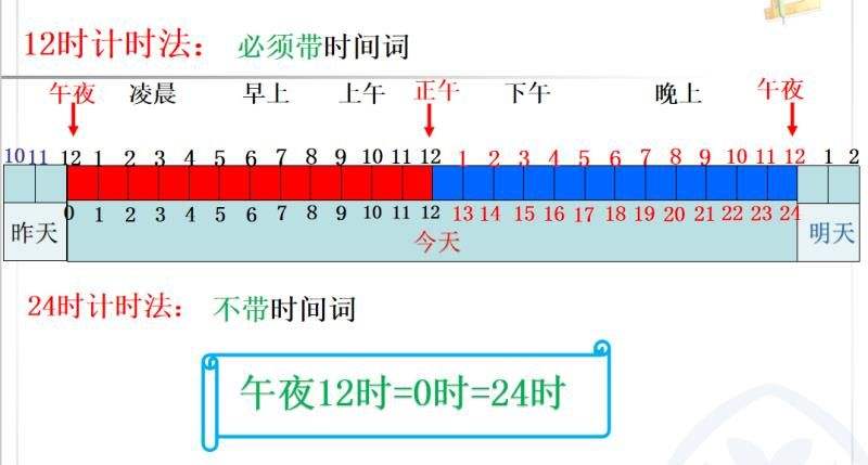 什么叫24时计时法？24时计时法是什么？