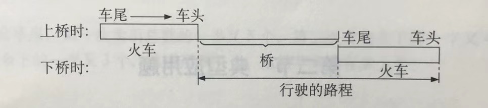 小学数学知识：典型应用题