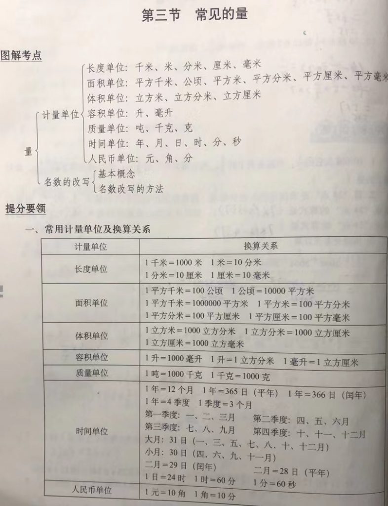 小学数学知识：常见的量