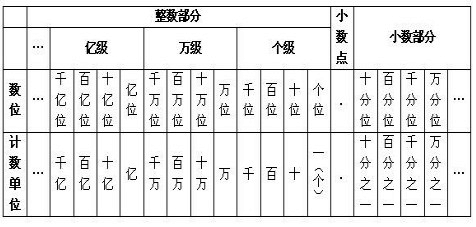 小学数学知识：数的认识（小数）