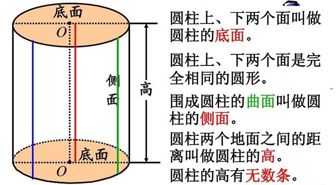 什么叫做圆柱？什么叫做圆锥？