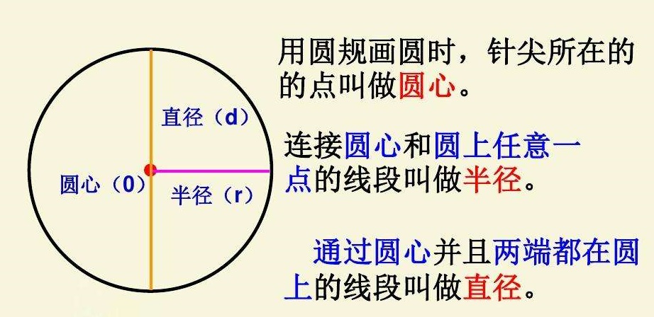 什么是圆？圆的概念定义是什么？