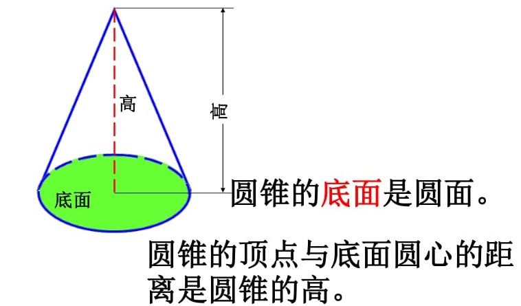 什么叫做圆柱？什么叫做圆锥？