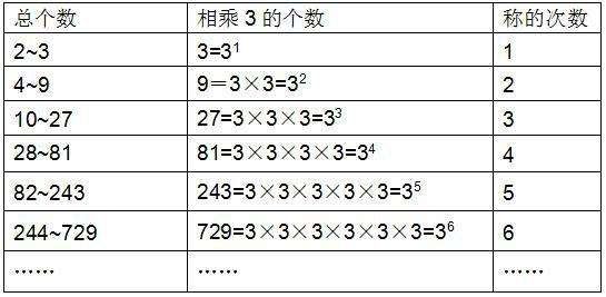 小学数学：人教版小学数学1-6年级“数学广角“汇总