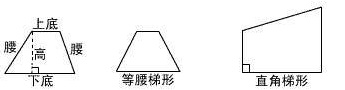 什么叫做梯形（等腰梯形、直角梯形）？