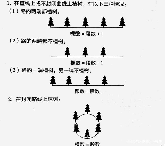 小学数学：人教版小学数学1-6年级“数学广角“汇总