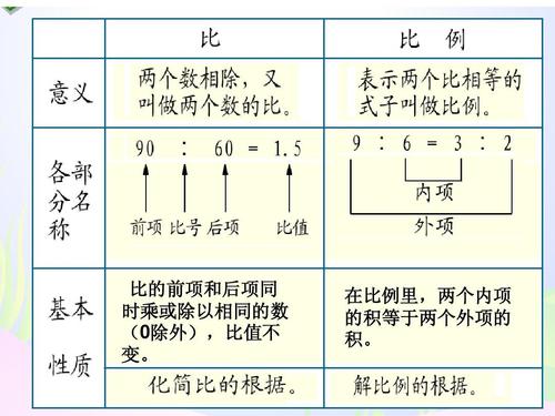 什么叫作比？什么叫做比例？