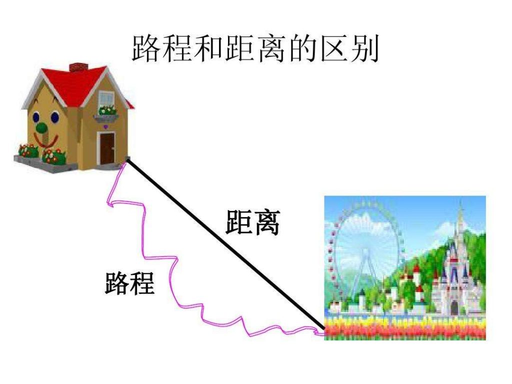 什么是距离？距离与路程的区别？