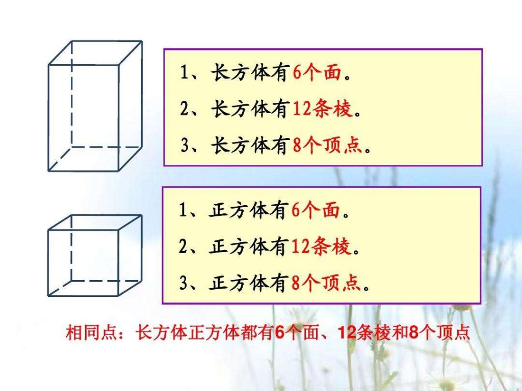 什么叫做表面积、底面积和体积？