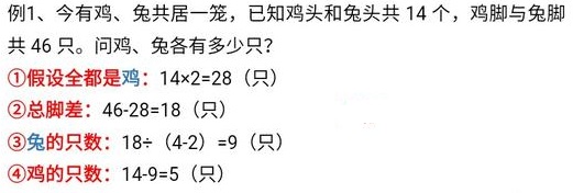 小学数学：人教版小学数学1-6年级“数学广角“汇总